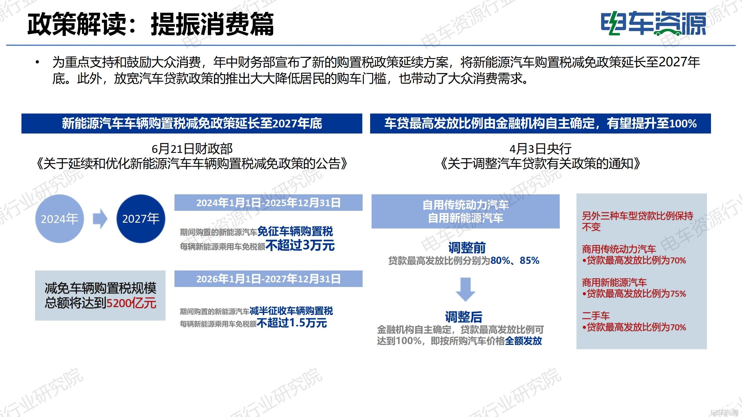 新能源汽车政策最新消息及其影响