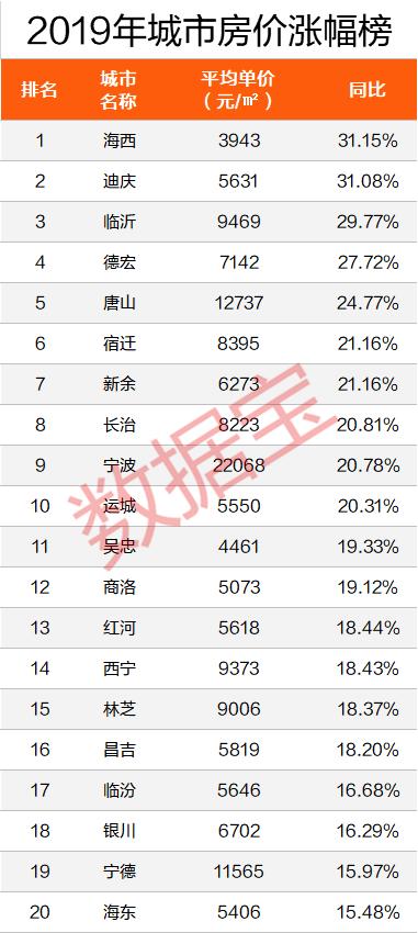 新余最新二手房信息深度解析