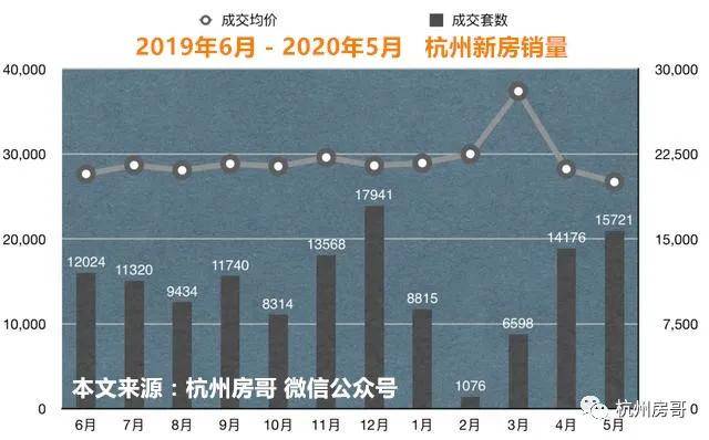 杭州市余杭区最新房价动态及其影响分析