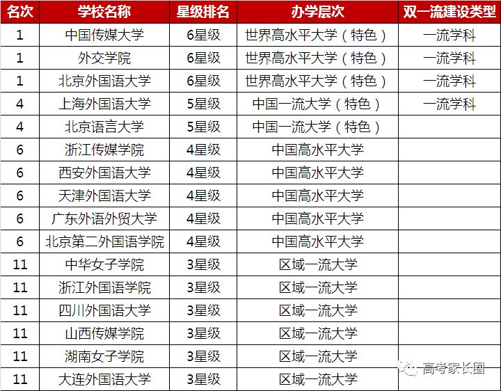 广东省大学排名2017最新排名概览