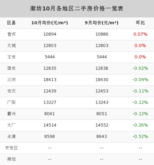 河间最新二手房急售，市场现状、购房指南与投资建议