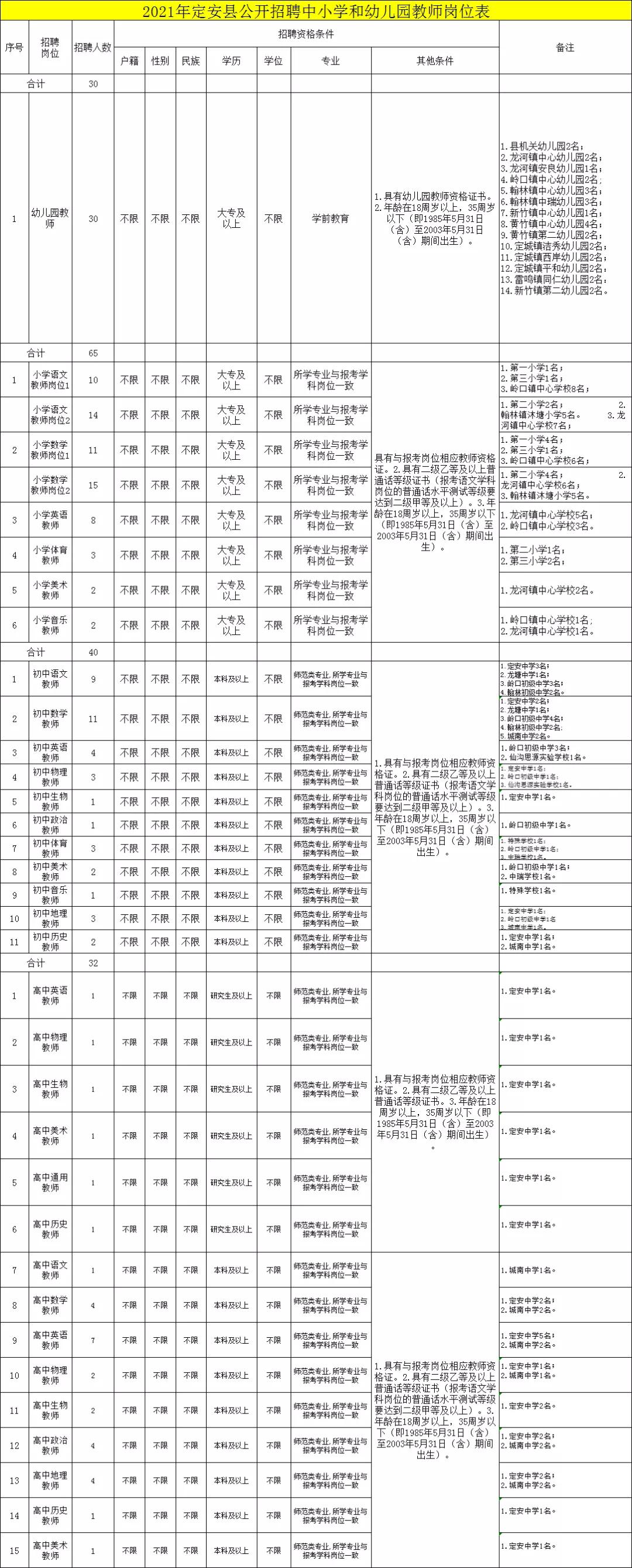 海南省定安县最新招聘动态及职业机会展望