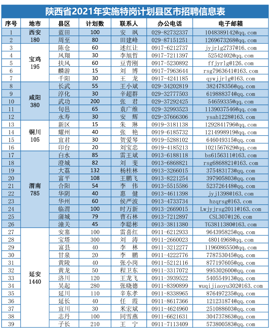 杭州市区最新招聘小车司机