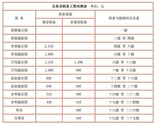 部队改革最新消息2017士官工资概述