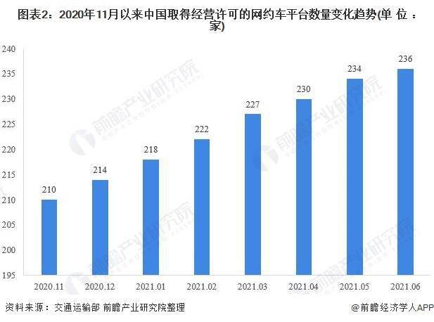 福建网约车最新消息，行业变革与发展趋势