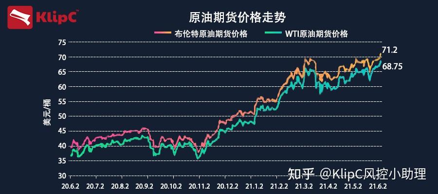 最新国际原油价格跌至最低点，市场趋势、影响因素与未来展望