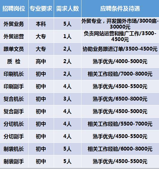 三水白坭最新招聘信息概览