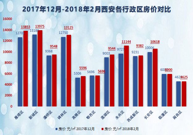 西安市房价最新消息全面解析