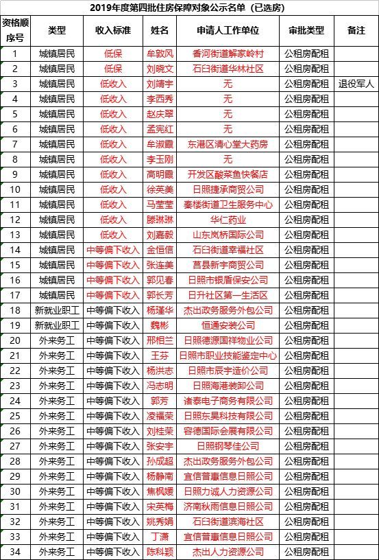 武汉市公租房最新政策解析