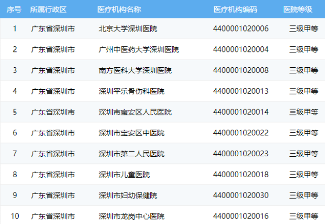 关于2016年退休人员医保最新政策解读