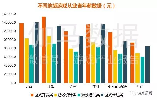 北京社工工资2017最新消息，行业薪酬分析与展望