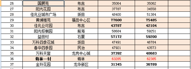 淮口最新二手房出售，市场趋势与购房指南