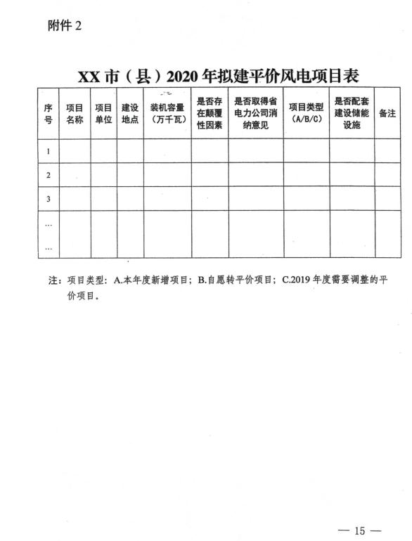 河南风电项目最新消息2022