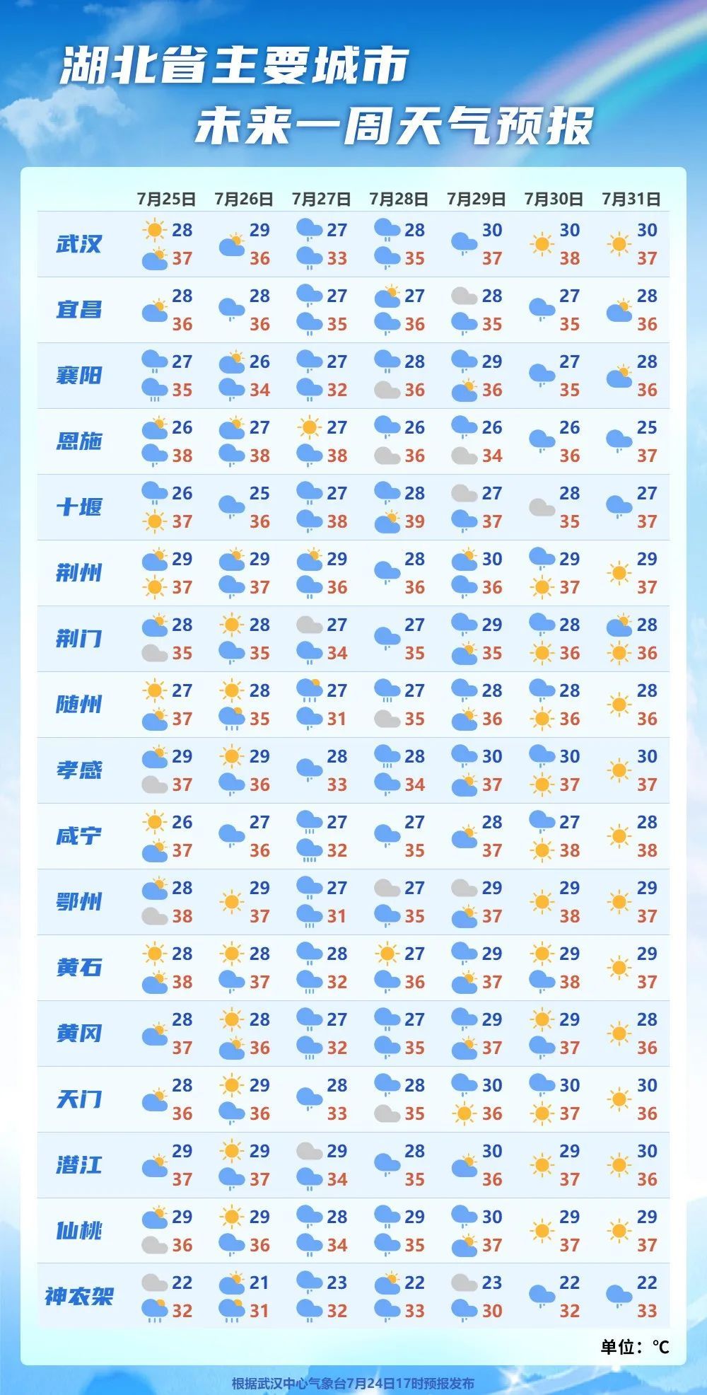 中央今天最新天气预报视频直播，气象信息的即时传递与公众生活的紧密联系