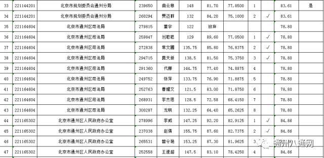 关于养老金的最新消息，2017年养老金调整与补充的最新动态