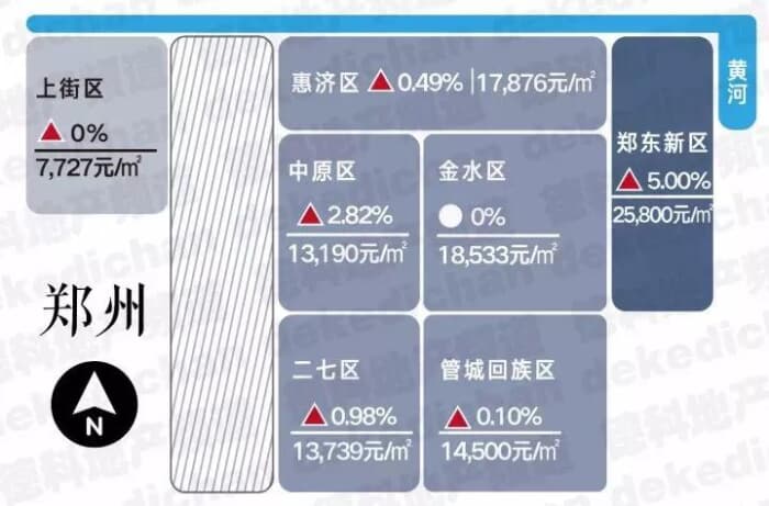 郑州市房价走势最新消息，市场分析与趋势预测